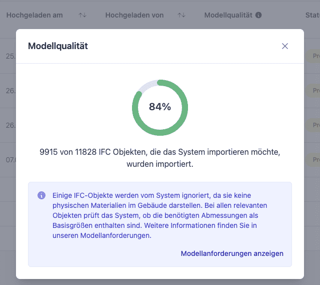 BIM Model checker